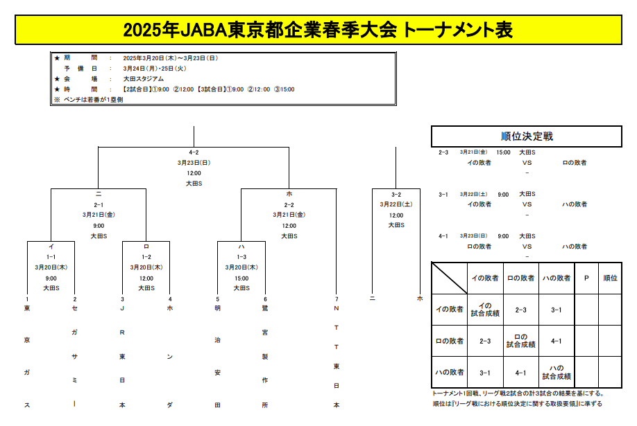 2025年JABA東京都企業春季大会 トーナメント表