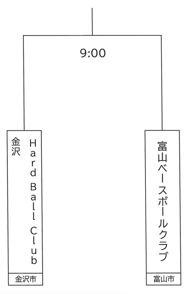 第49回全日本クラブ野球選手権大会 第一次石川・富山県予選の組み合わせ