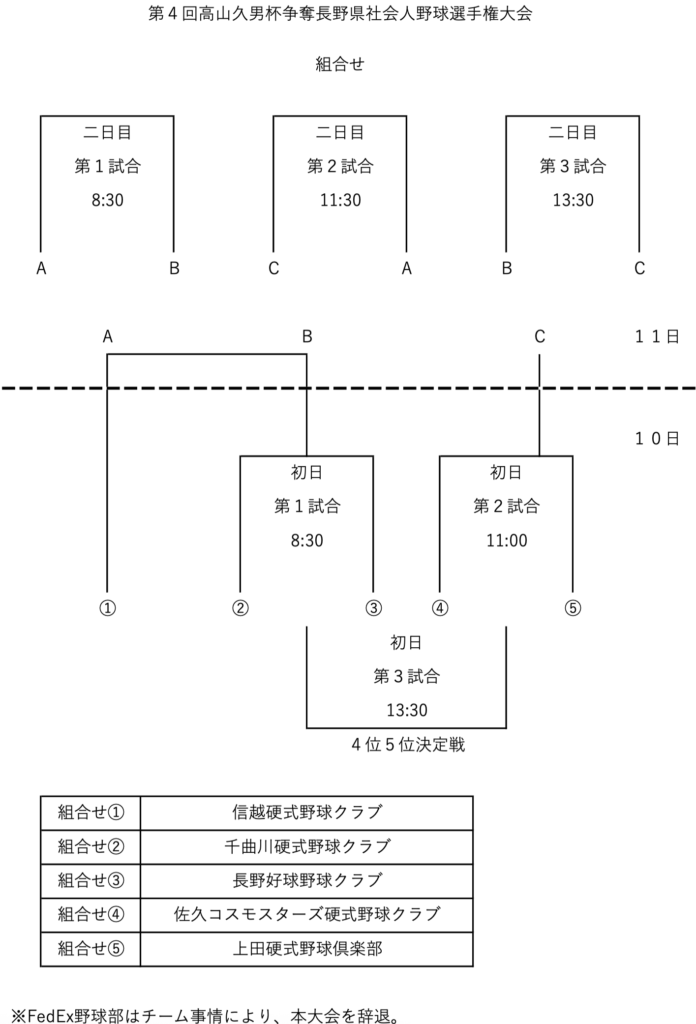 第4回高山久男杯争奪長野県社会人野球選手権大会の組み合わせ
