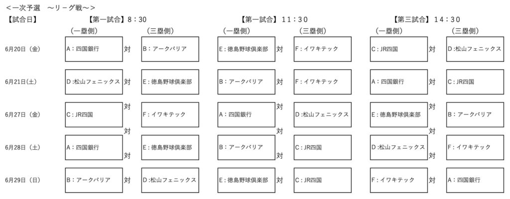 第96回都市対抗野球四国予選 一次の組み合わせ