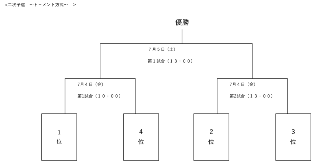 第96回都市対抗野球四国地区予選大会 二次予選