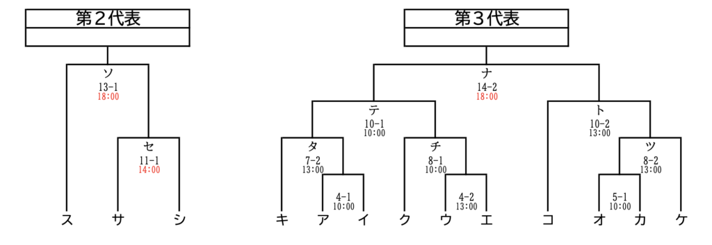 第96回都市対抗野球大会 東海地区二次予選_第２〜３代表