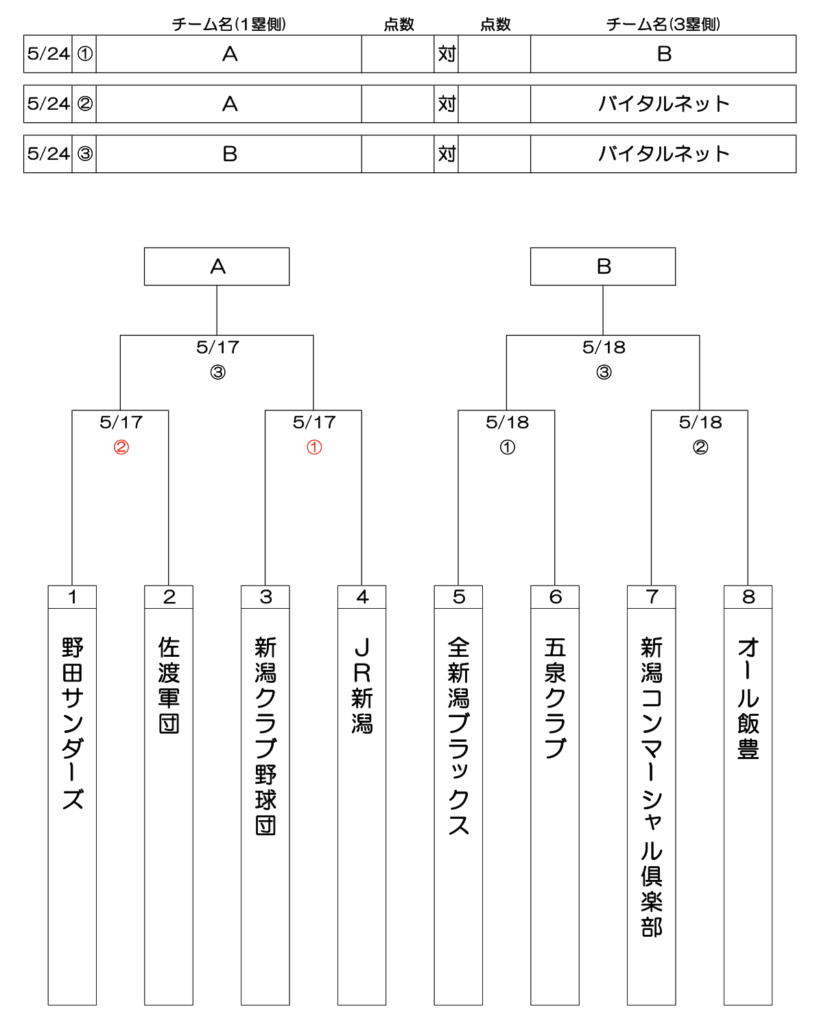 第96回都市対抗野球第1次新潟大会の組み合わせ