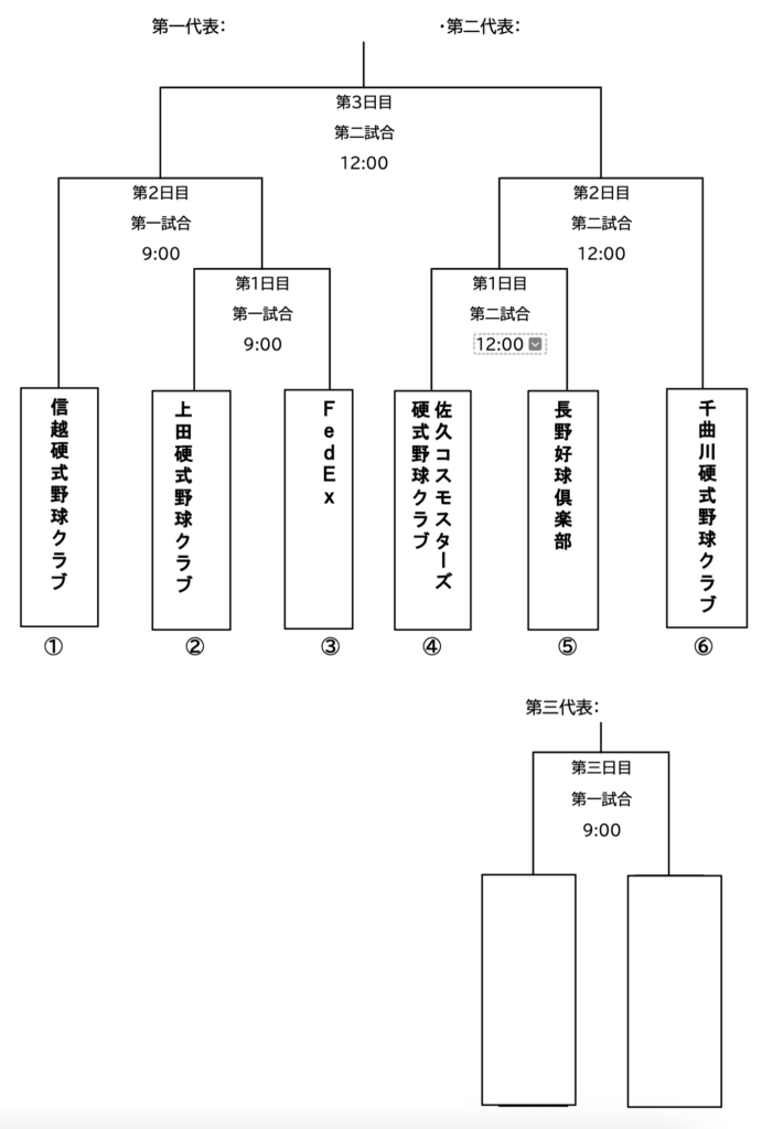 第96回都市対抗野球第一次予選長野県大会の組み合わせ