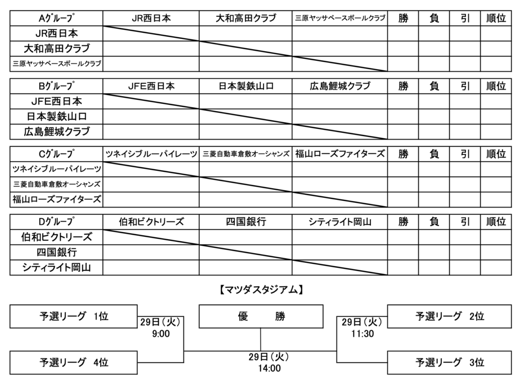 「ヒロシマ80」第64回JABA広島大会の組み合わせ