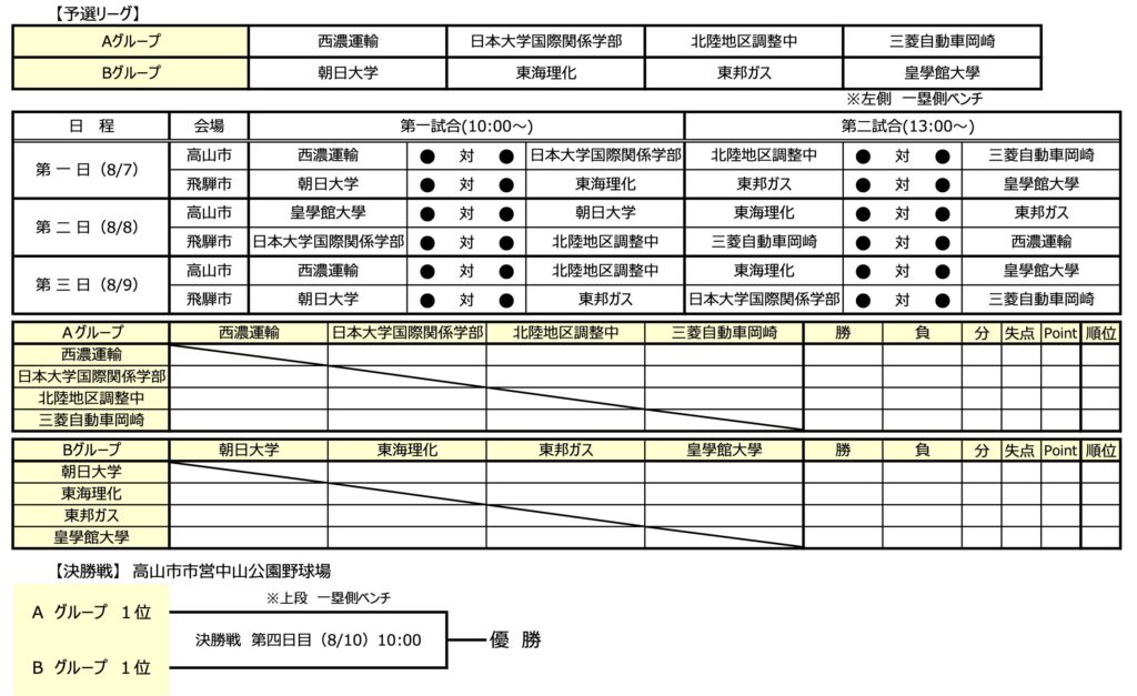 第39回JABA高山市長旗・飛騨市長杯争奪社会人野球高山大会の組み合わせ
