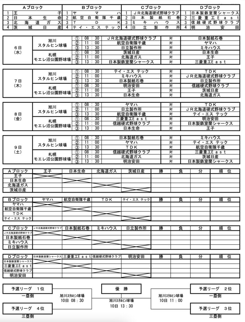 第66回JABA北海道大会の組み合わせ