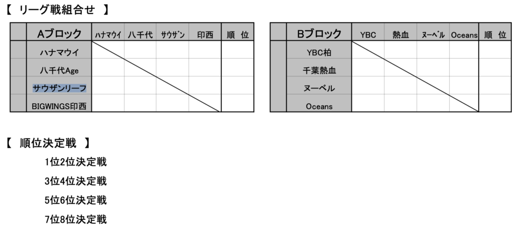 第15回千葉県知事杯争奪千葉県社会人野球クラブリーグ 兼 第18回関東クラブ選手権千葉大会の組み合わせ