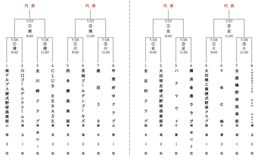 第49回全日本クラブ選手権大会・関東予選の組み合わせ