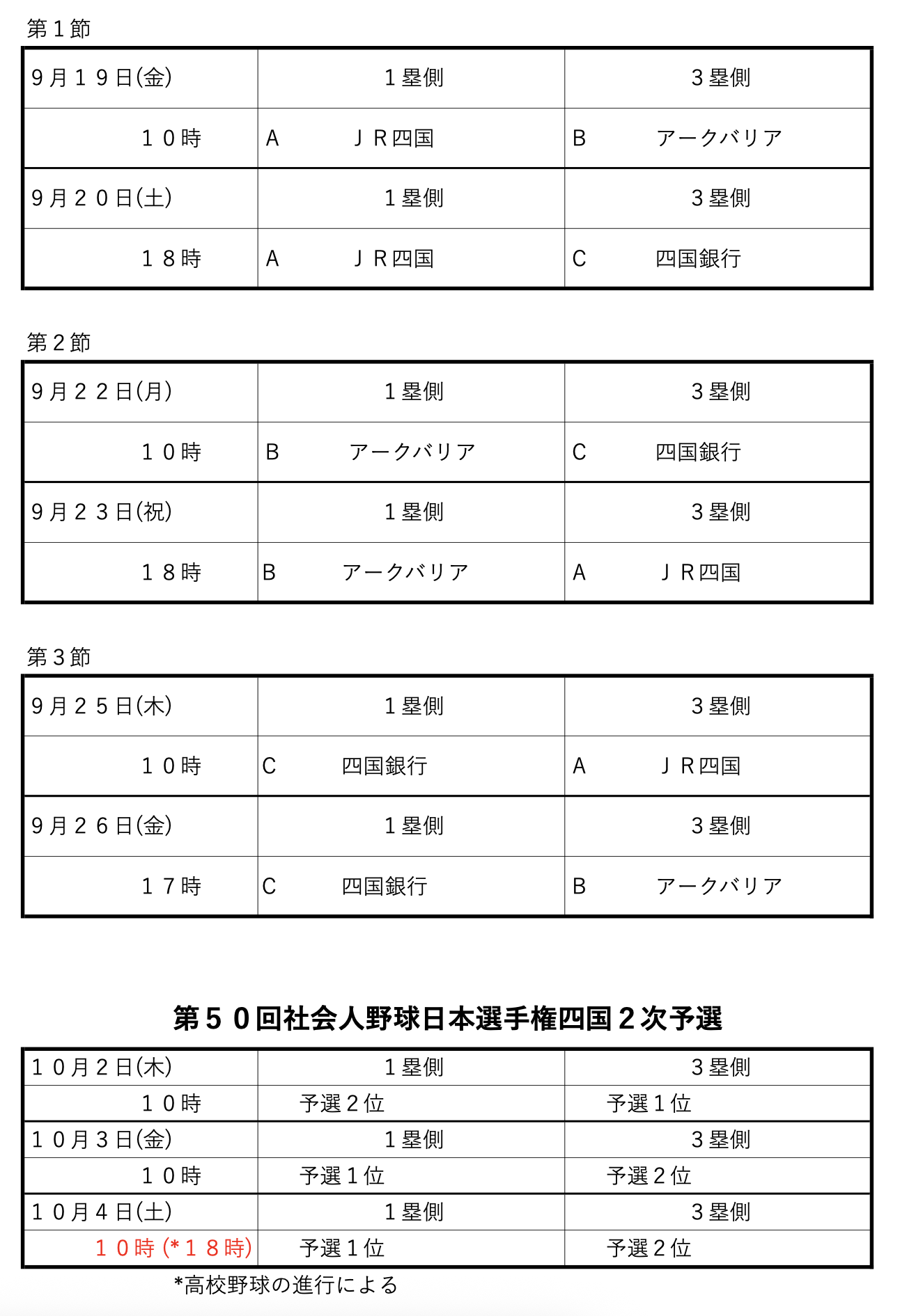 第50回社会人野球日本選手権四国1次予選・2次予選の組み合わせ