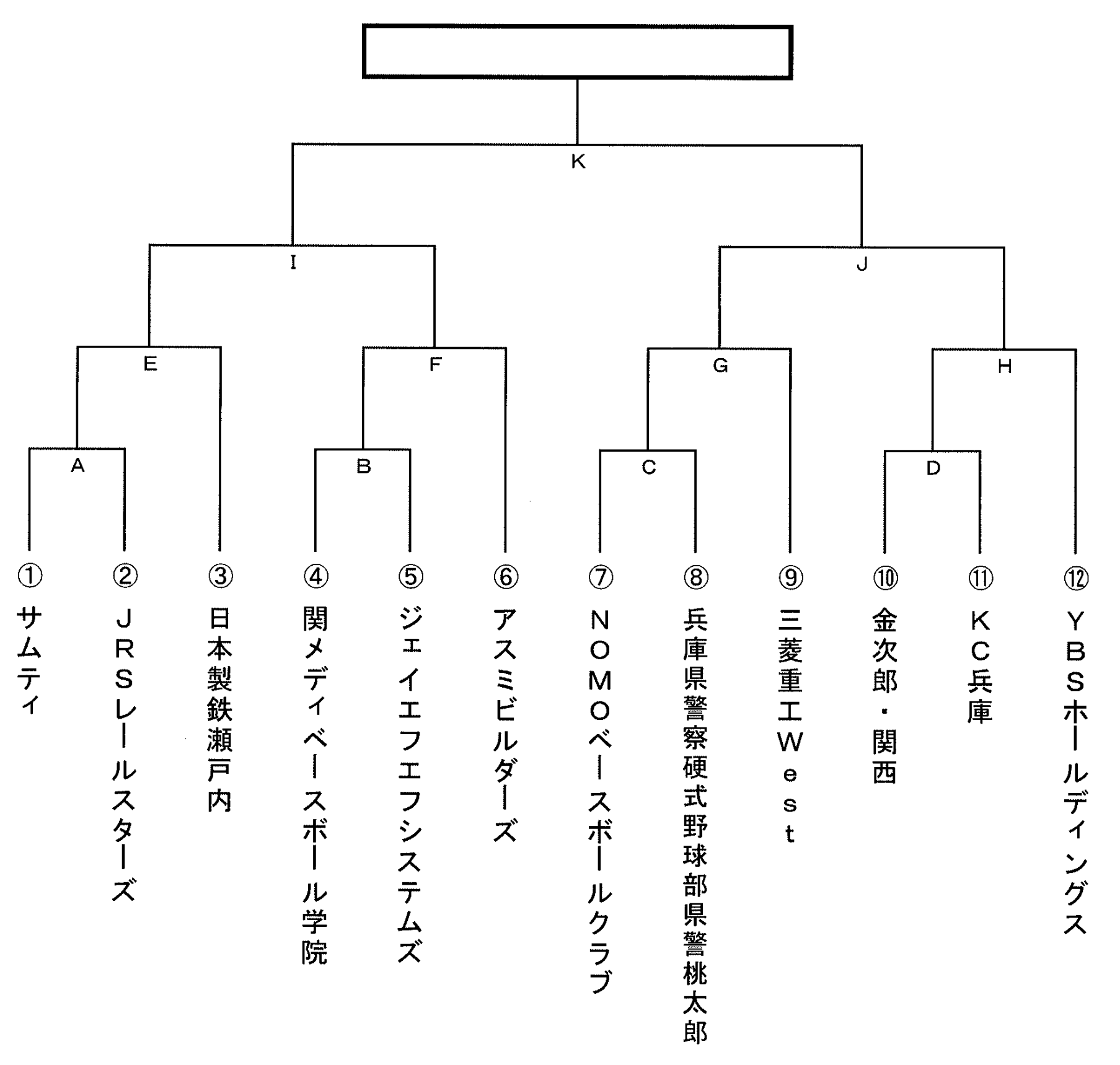 第57回姫路市長杯争奪社会人野球大会 兼 2025年度兵庫県社会人野球秋季大会の組み合わせ