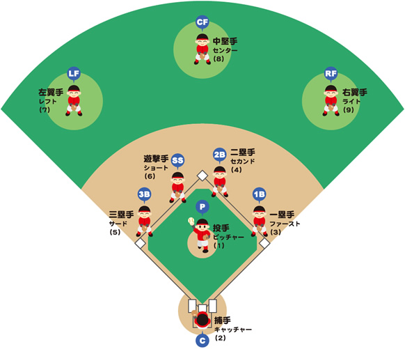 ポイント2:守備陣形とポジショニングの意図を理解する