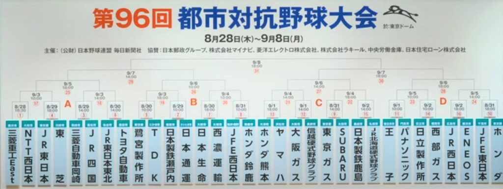 都市対抗大会の全体スケジュール把握
