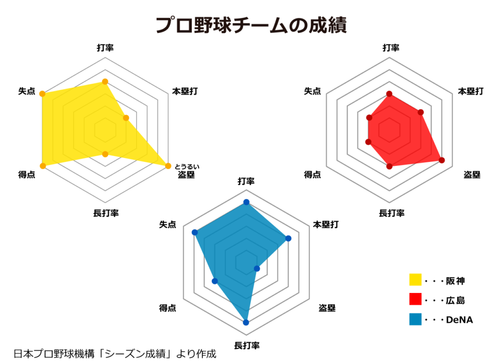 基本的な野球統計の理解