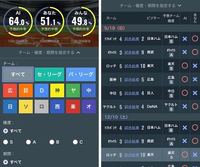 データを使った試合予想テクニック