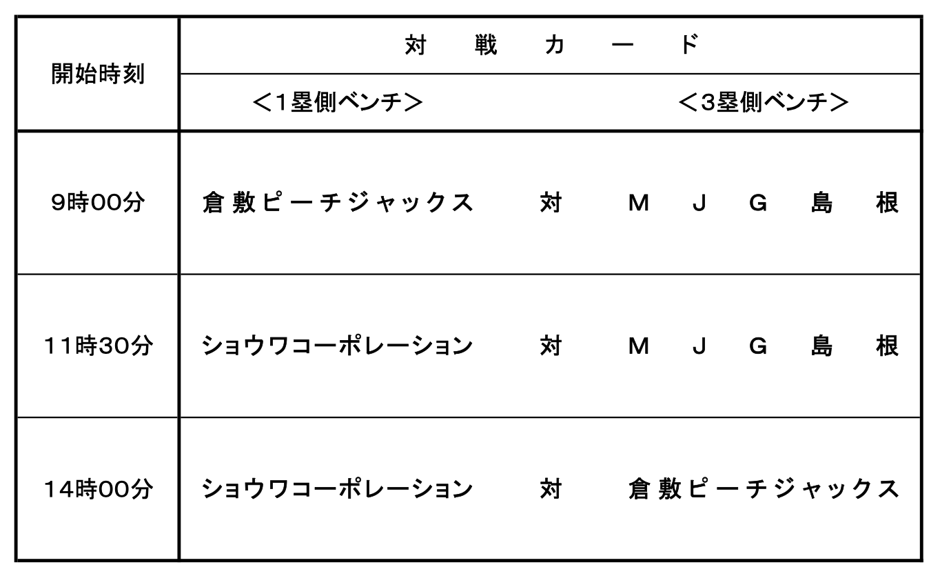 第11回 中国・四国クラブ野球選手権大会 岡山県・島根県予選の組み合わせ
