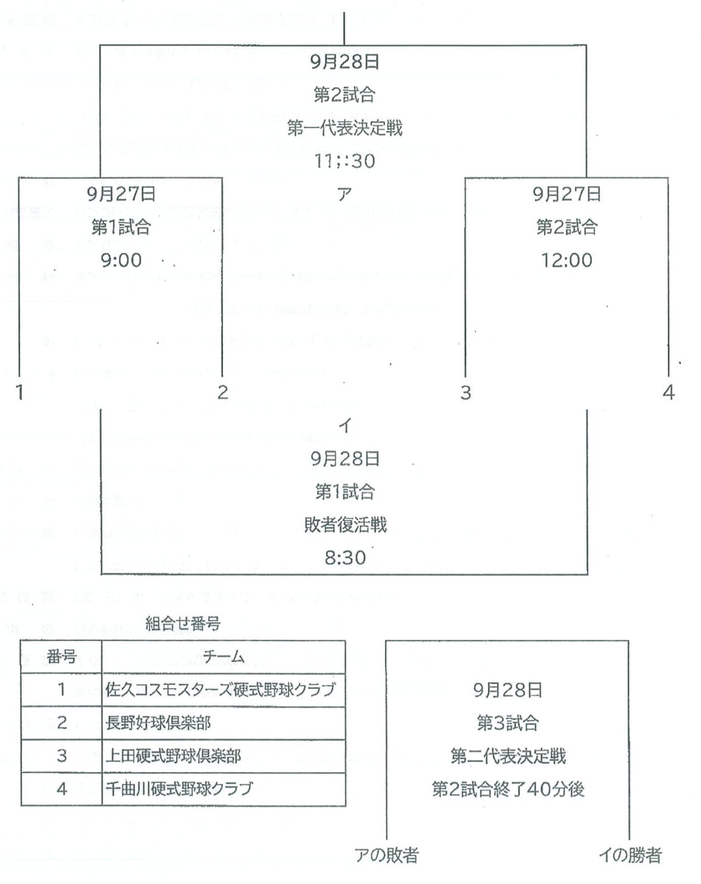 第11回北信越クラブカップ第一次予選長野県大会の組み合わせ
