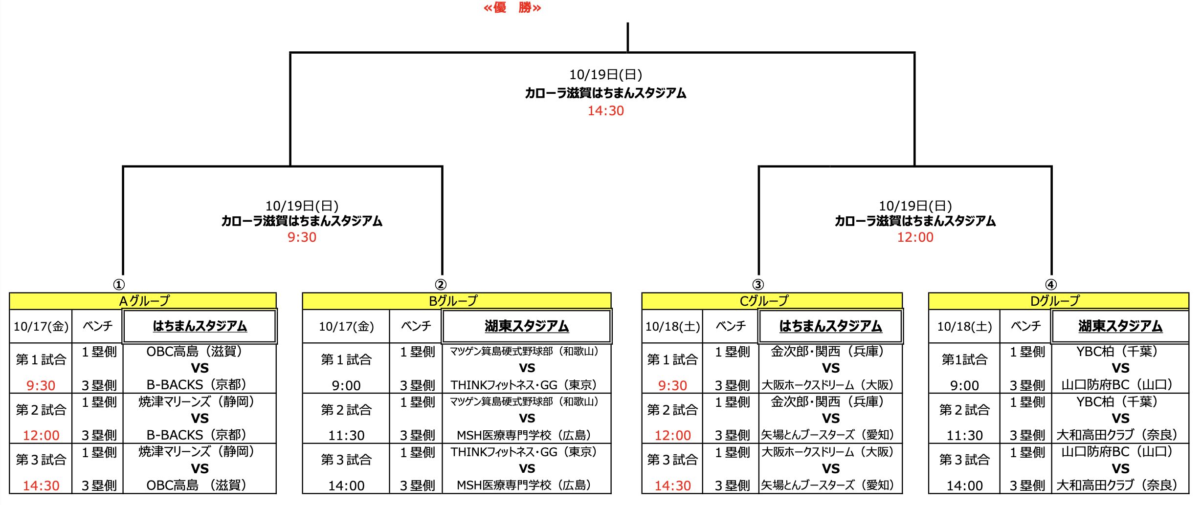 第42回JABAびわこ杯の組み合わせ