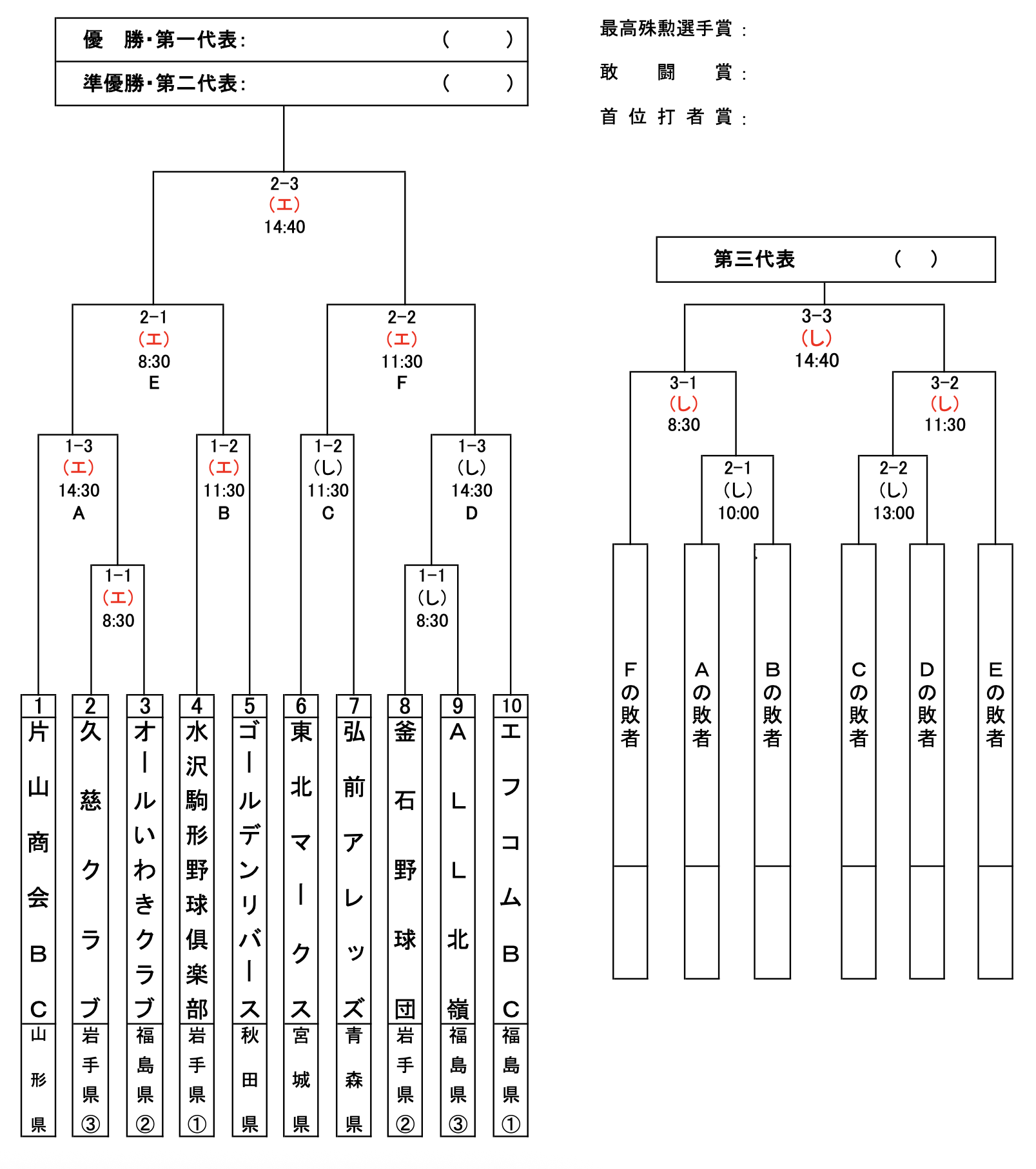 第49回全日本クラブ選手権大会 第二次予選東北大会の組み合わせ