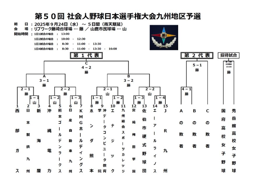 第50回社会人野球日本選手権大会九州地区予選の組み合わせ