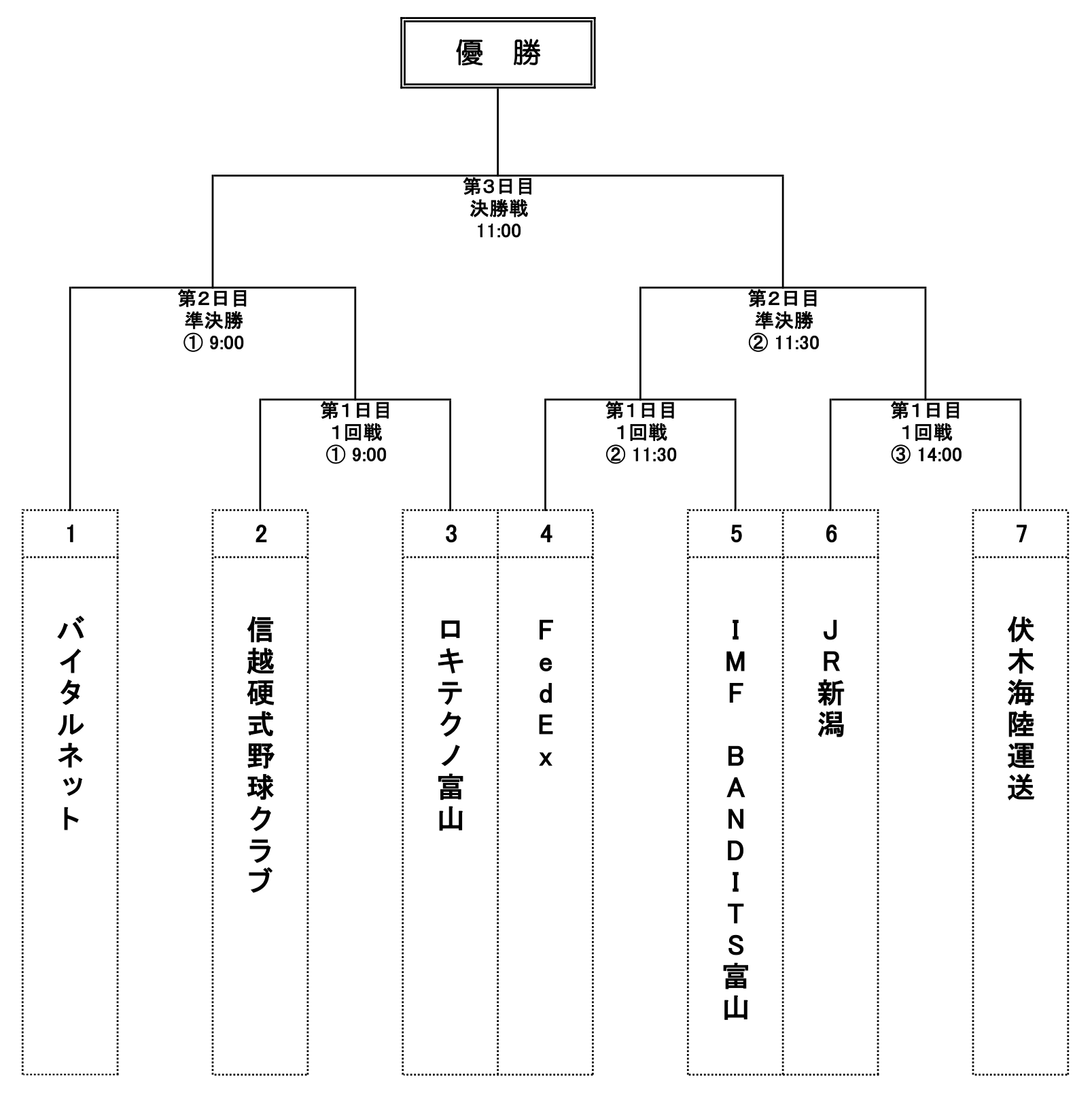 第50回社会人野球日本選手権最終予選北信越地区大会の組み合わせ