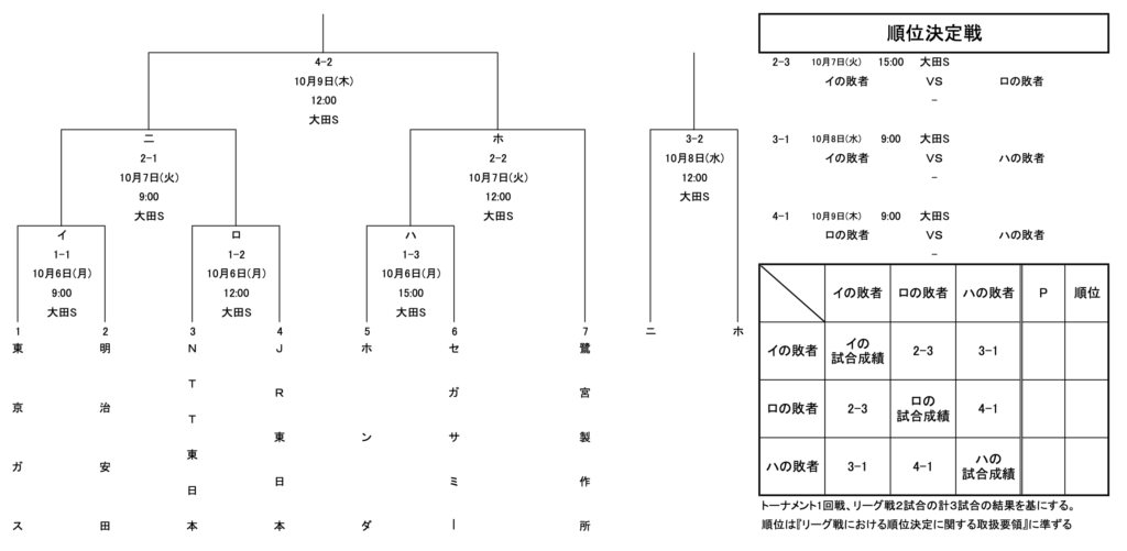 2025年JABA東京都企業秋季大会の組み合わせ