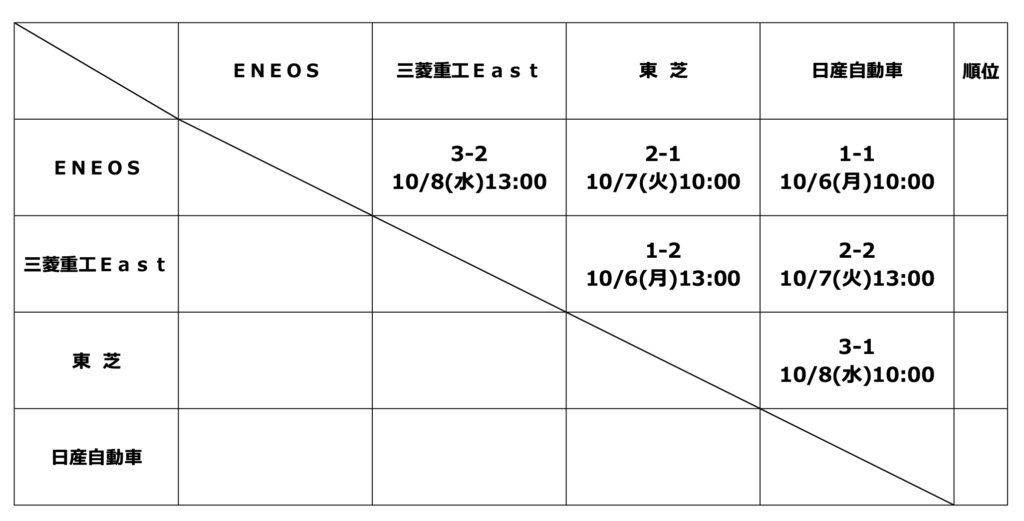 2025年JABA秋季神奈川県企業大会の組み合わせ