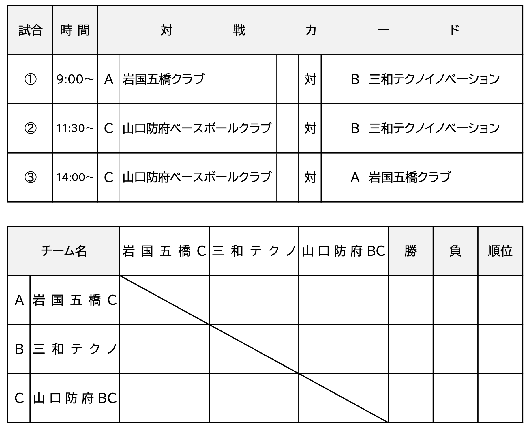 第11回JABA中国四国地区クラブ野球選手権大会 山口県予選の組み合わせ