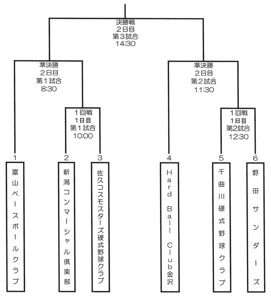 第11回北信越クラブカップ大会の組み合わせ