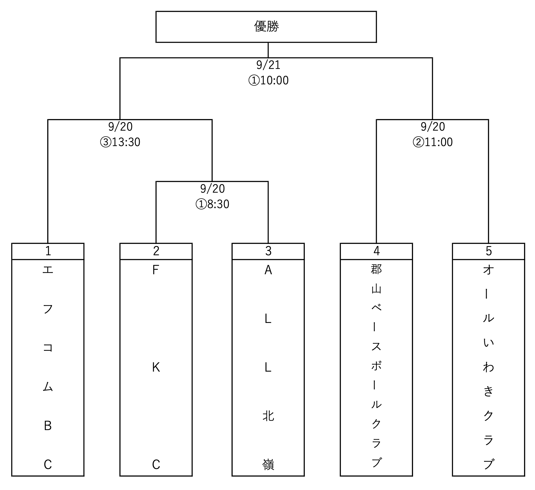 第16回JABAスポニチ福島支局杯社会人選抜野球大会の組み合わせ