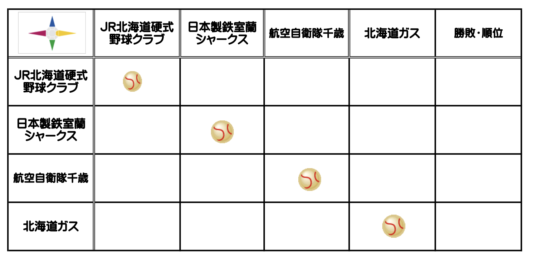 第50回社会人野球日本選手権大会 北海道地区予選の組み合わせ