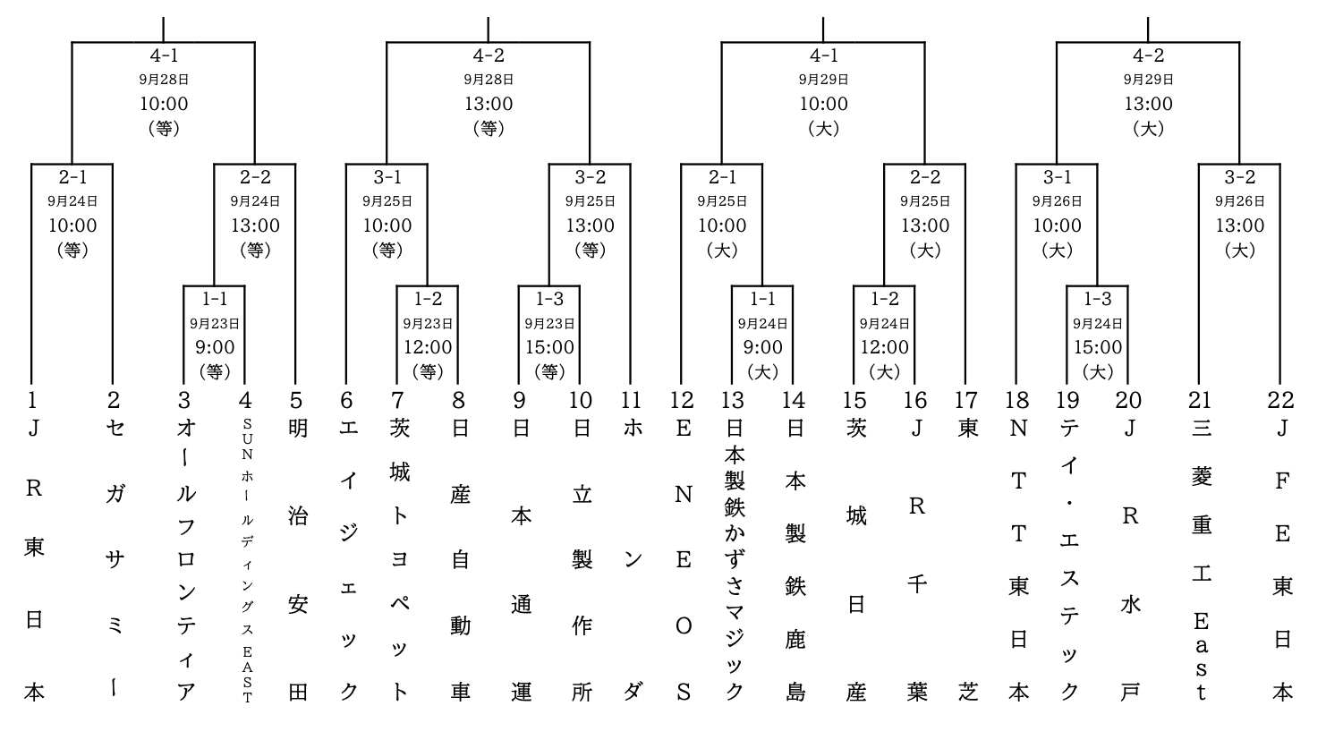 第50回社会人野球日本選手権大会関東代表決定戦の組み合わせ
